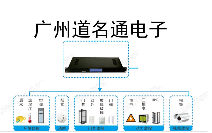 机房动力环境监控系统